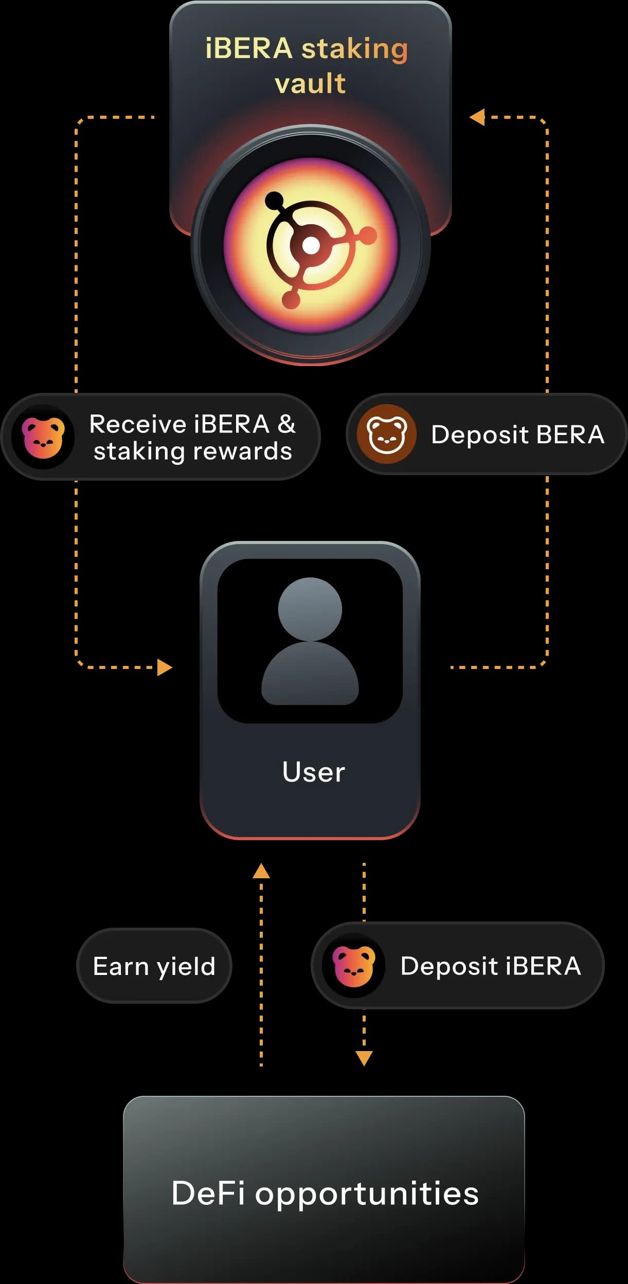 Discover iBERA