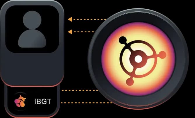 iBGT