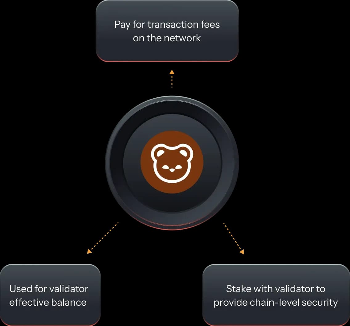 What is BERA